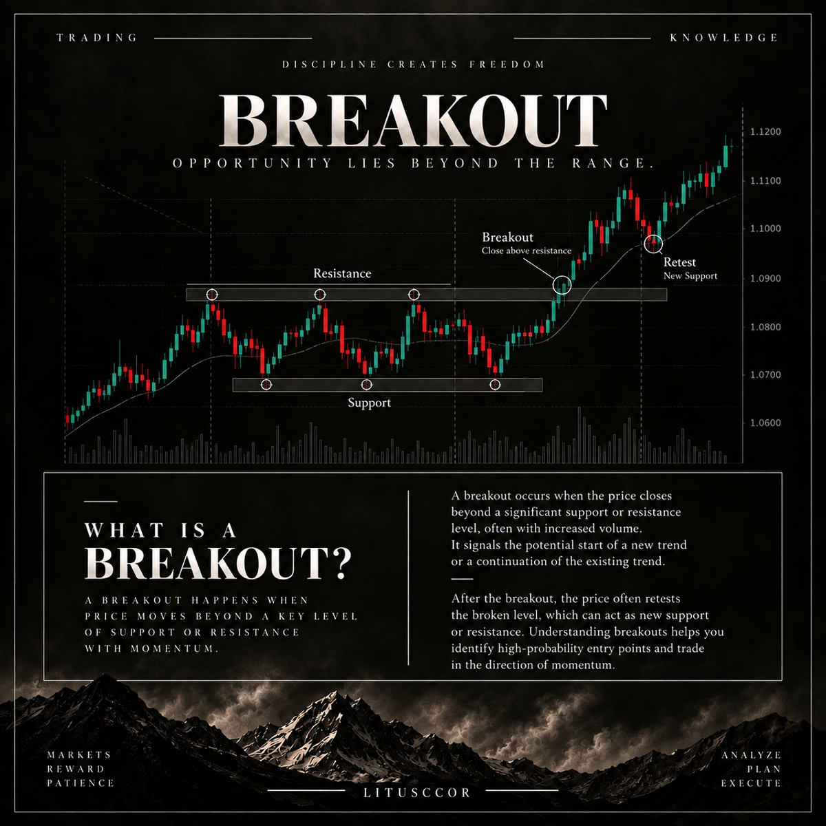 BREACKOUT