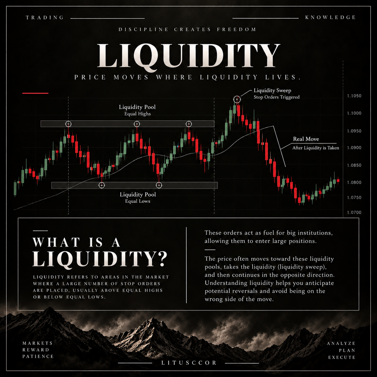 LIQUIDITY